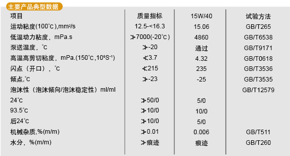 山东北方淄特特种油股份有限公司