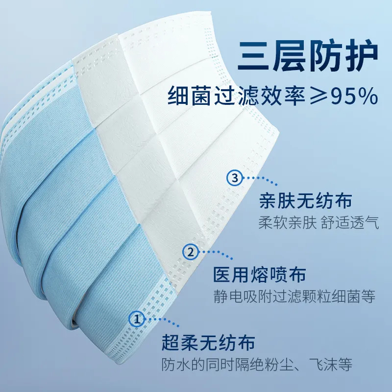 非獨(dú)立藍(lán)色口罩醫(yī)用外科口罩