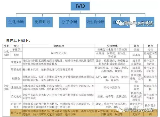 6個(gè)維度講述IVD行業(yè)最新動(dòng)態(tài)！