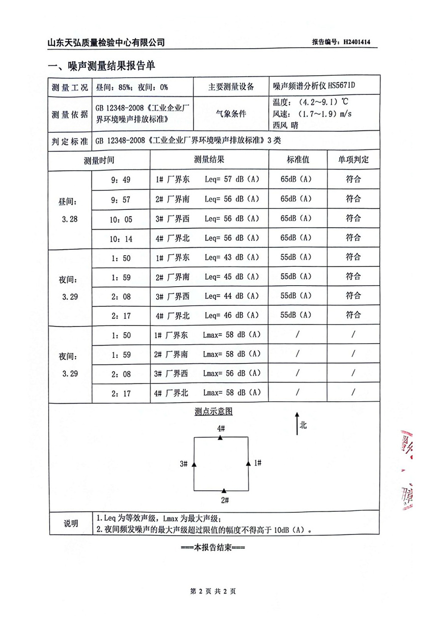 Noise H2401414