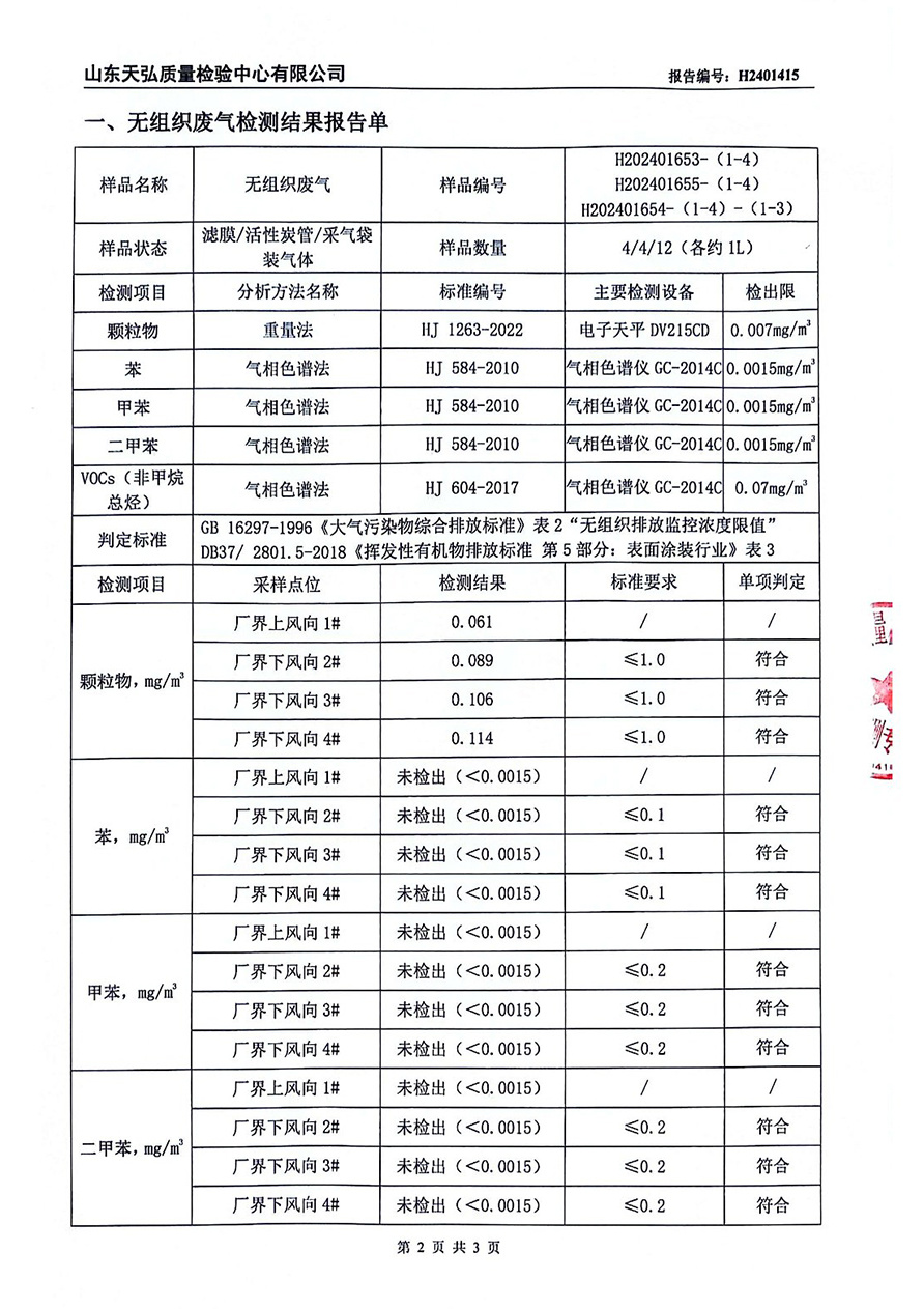 Unorganized waste gas H2401415