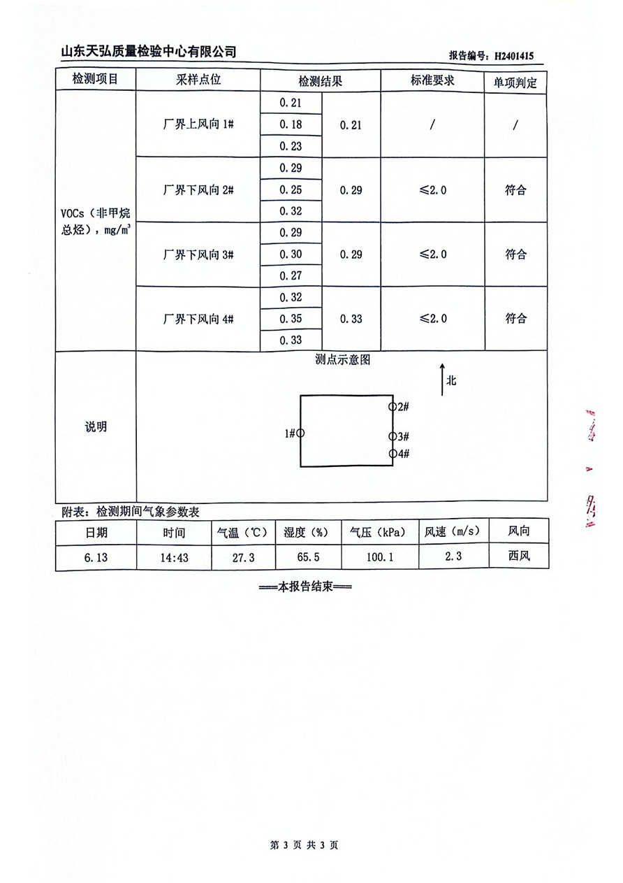 Неорганизованные выхлопные газы H2401415