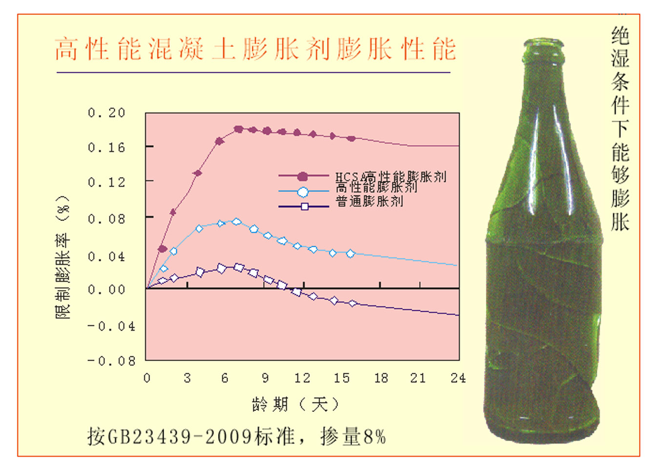 HCSA高性能混凝土膨胀剂(熟料）