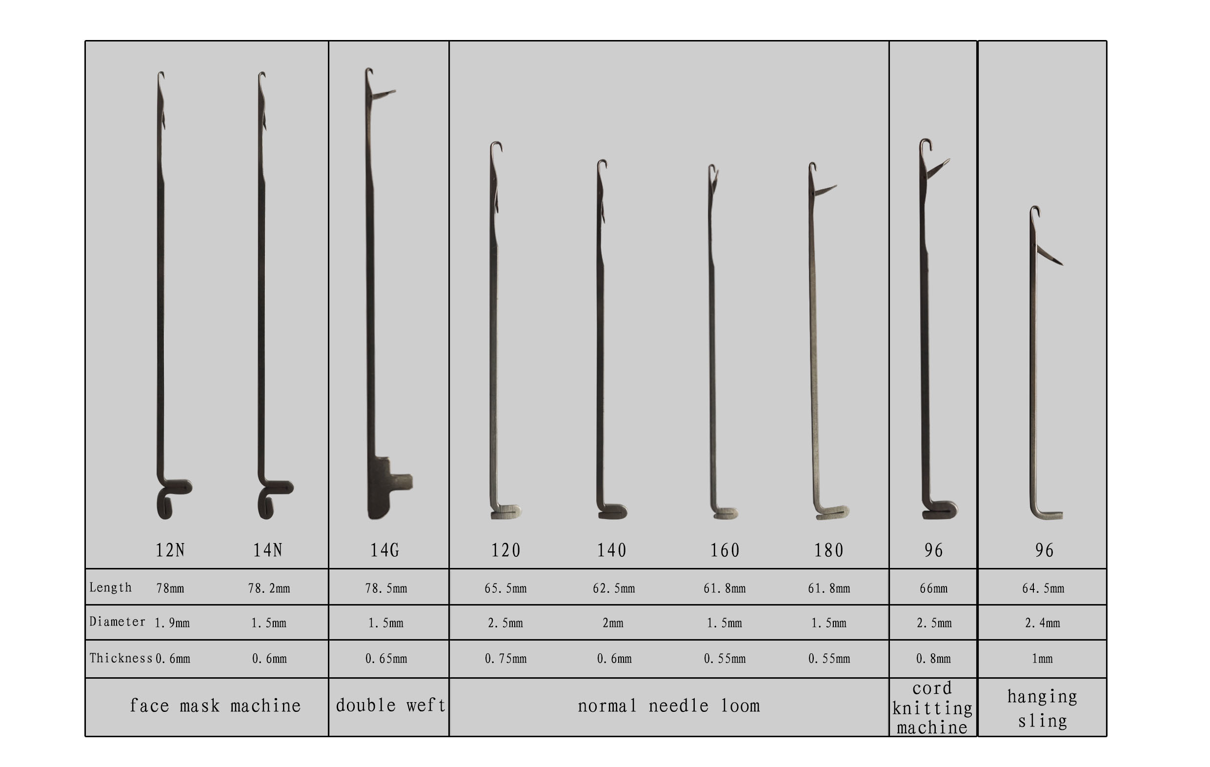 Latch needles