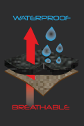 Flow Control