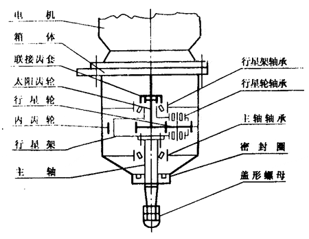  減速機拆裝過程步驟_減速機拆解和回裝視頻