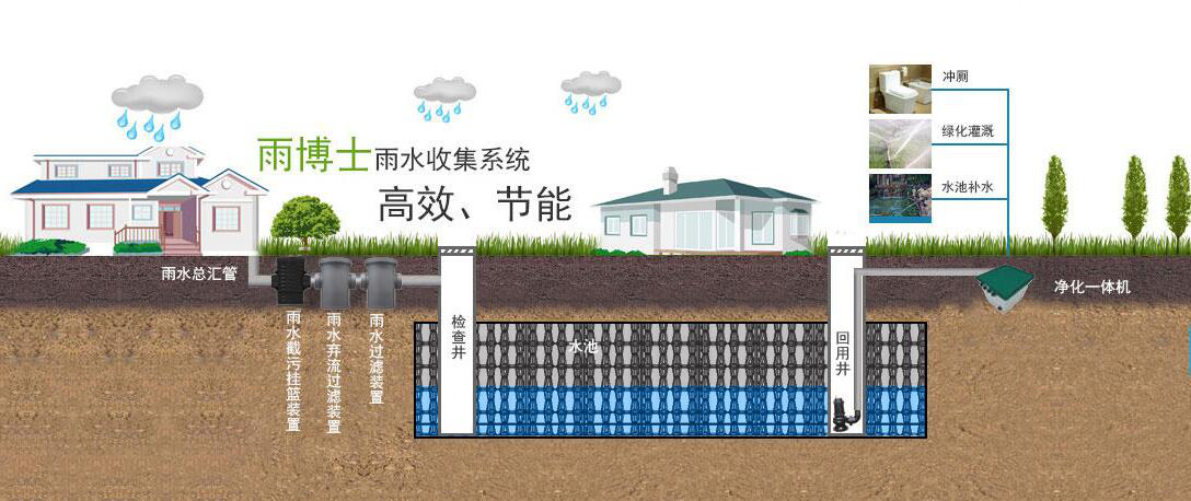 雨水收集系統(tǒng)