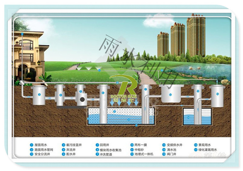 綠地世紀城雨水收集池