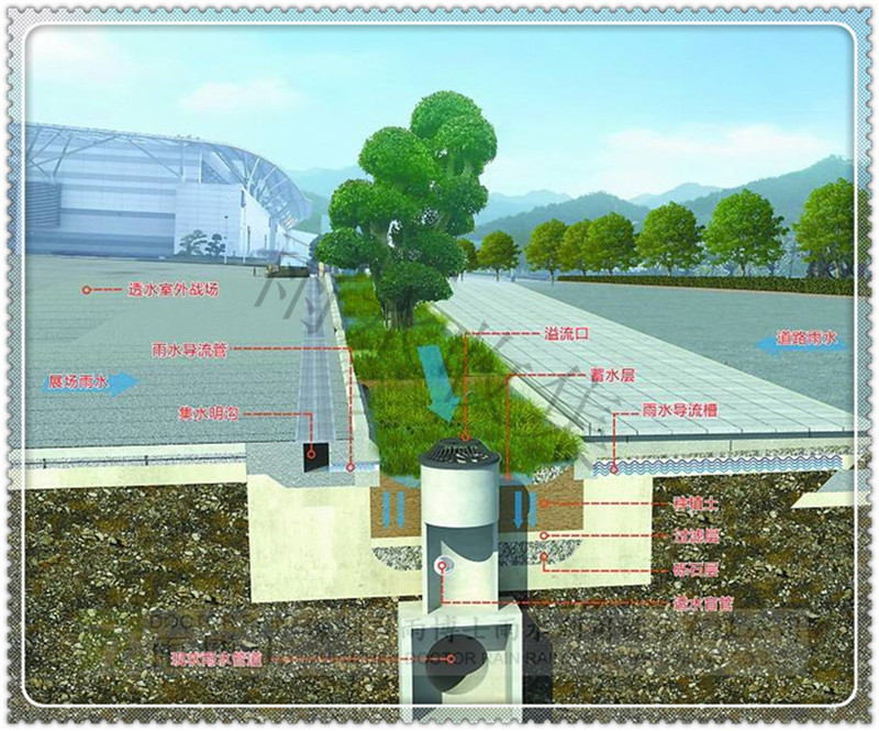 昭通海綿城市建設