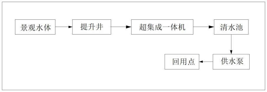 雨水收集