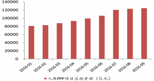 環(huán)保行業(yè)邁進(jìn)黃金期 “十三五”總投資將超12萬