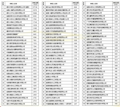 竞进提质兴宜昌税收脊梁勇担当