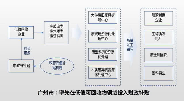 全国“无废城市 ”试点正式启动建设