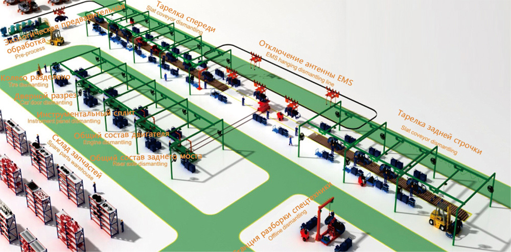 Линия разборки списанных автомобилей с цепным и подвесным конвейерами