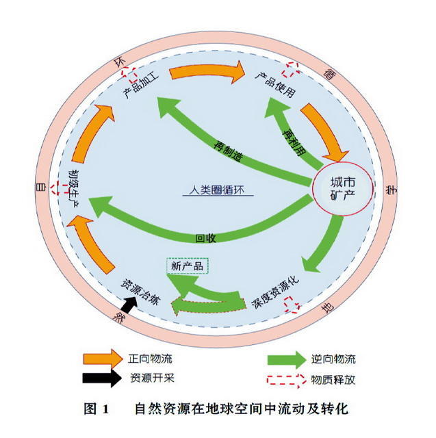 全国“无废城市 ”试点正式启动建设