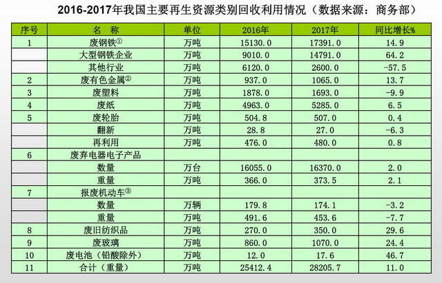 全国“无废城市 ”试点正式启动建设