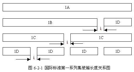 国际标准集装箱长度关系，见图6-2-1