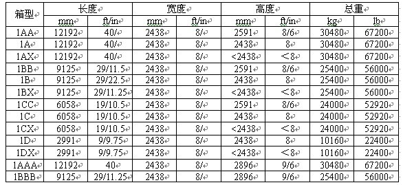 我国现行的集袋箱外部尺寸、极限偏差及额定质量表