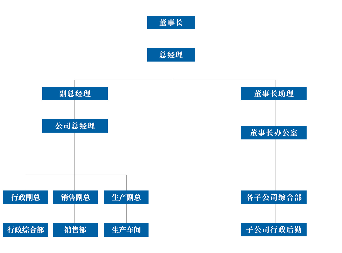 组织架构