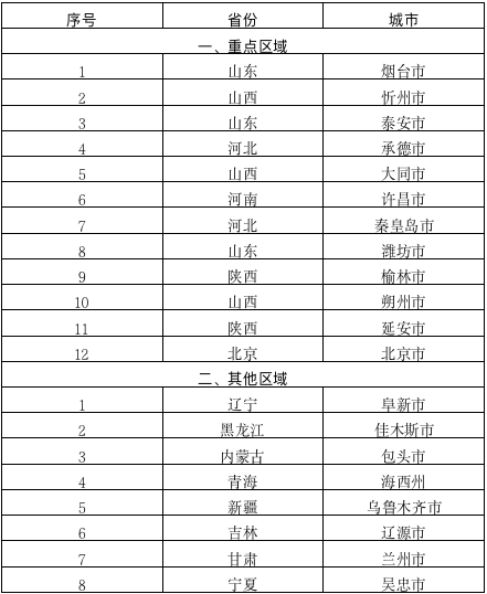 【世界地球日】2021年北方地區(qū)冬季清潔取暖項(xiàng)目競(jìng)爭(zhēng)性評(píng)審結(jié)果公示