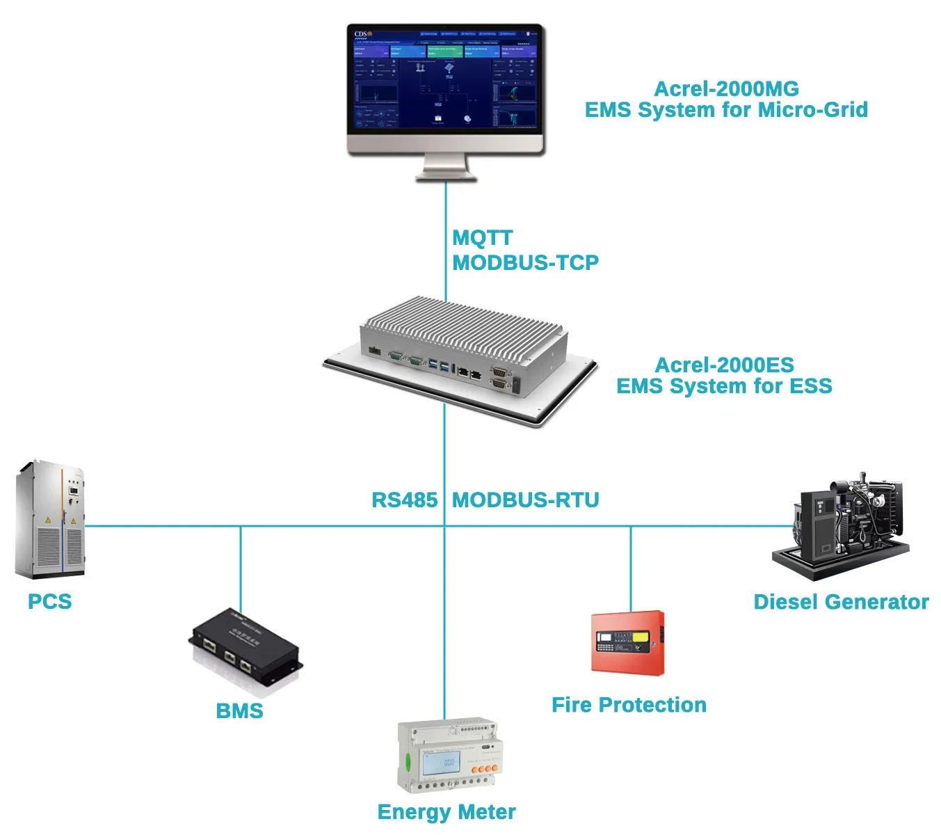 Acrel-2000ES Energy Storage Management Platform