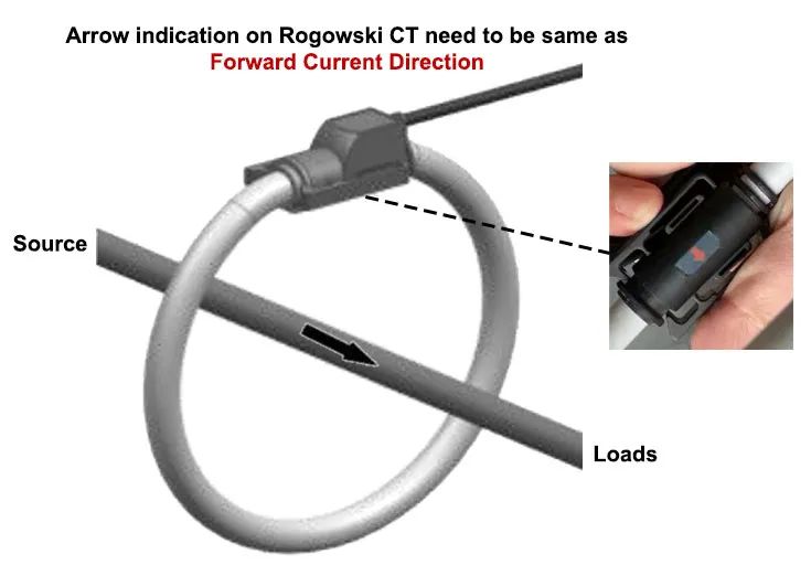 Acrel BR-90 1000A/333mV Split Core AC Rogowski Coils CT Current Sensor Current Transformers for Smart Power Meters IOT Cloud Platform Energy Consumption Monitoring