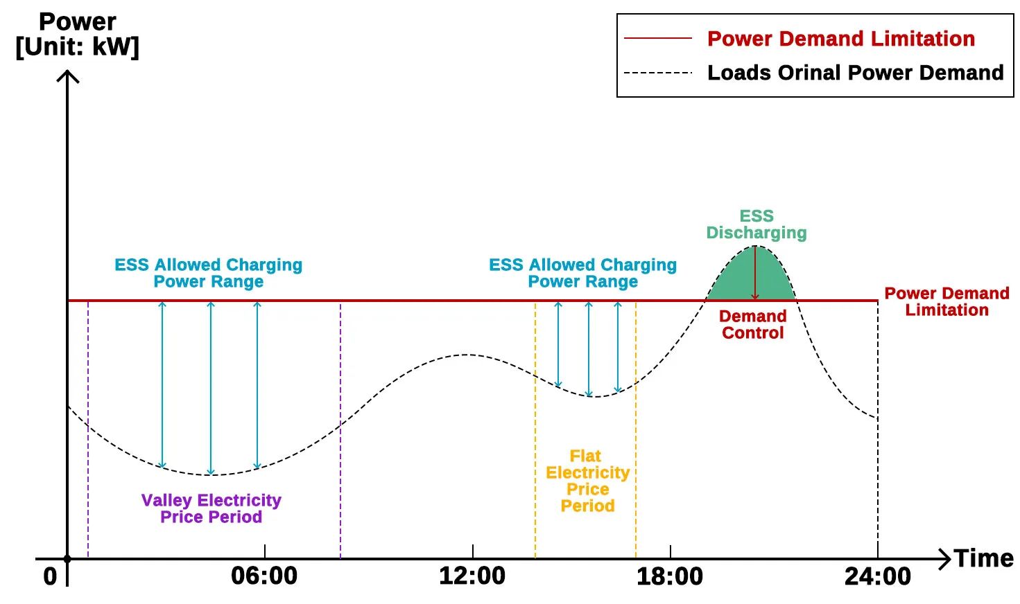 Acrel-2000MG Micro-grid Energy Management Platform