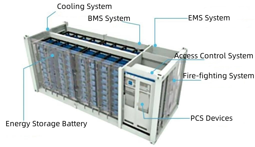 Acrel-2000ES Energy Storage Management Platform