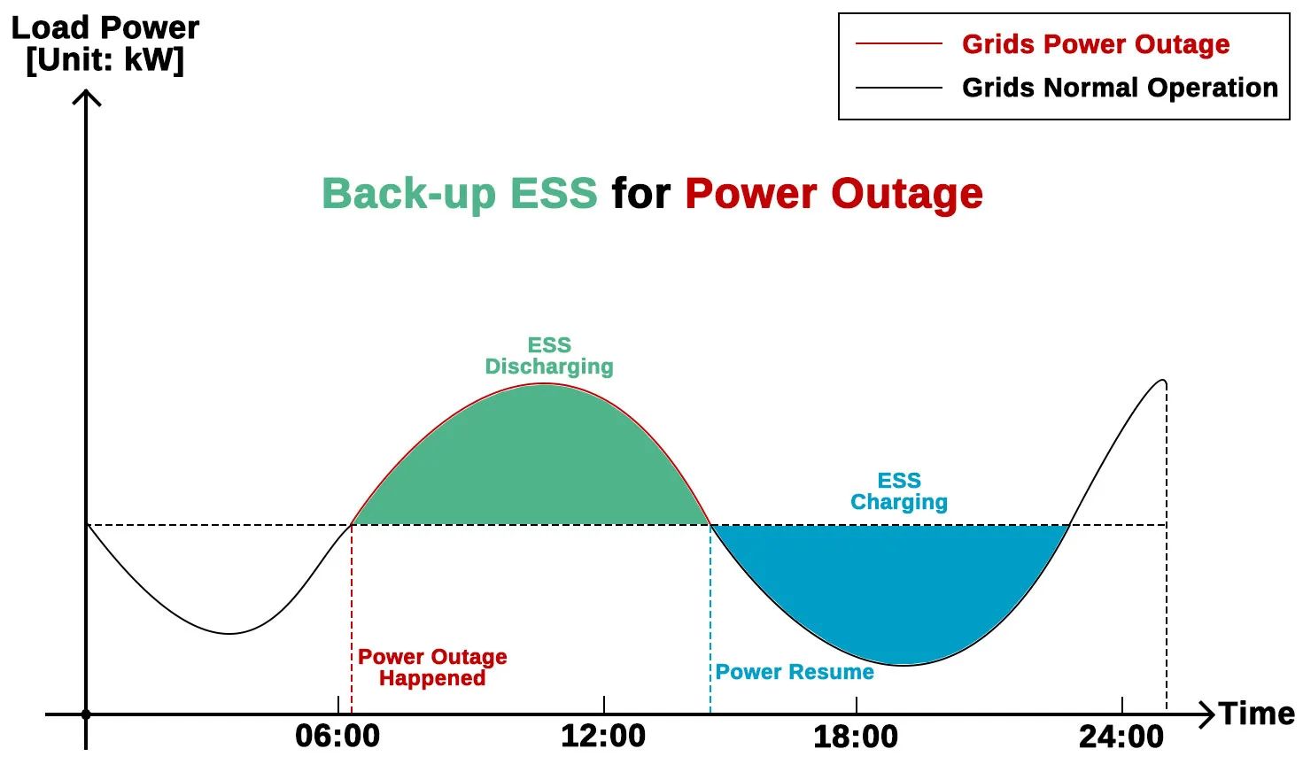 Acrel-2000MG Micro-grid Energy Management Platform