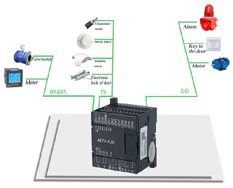 Acrel ATRU-KJ8 Tele-terminal Unit Remote Terminal Unit