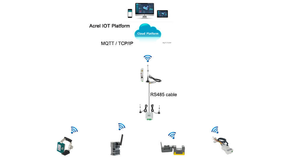 Acrel ATP010 Wireless Temperature Measurement Centralized Collection Touch Screen for Cable/Busbar Temperature Monitoring