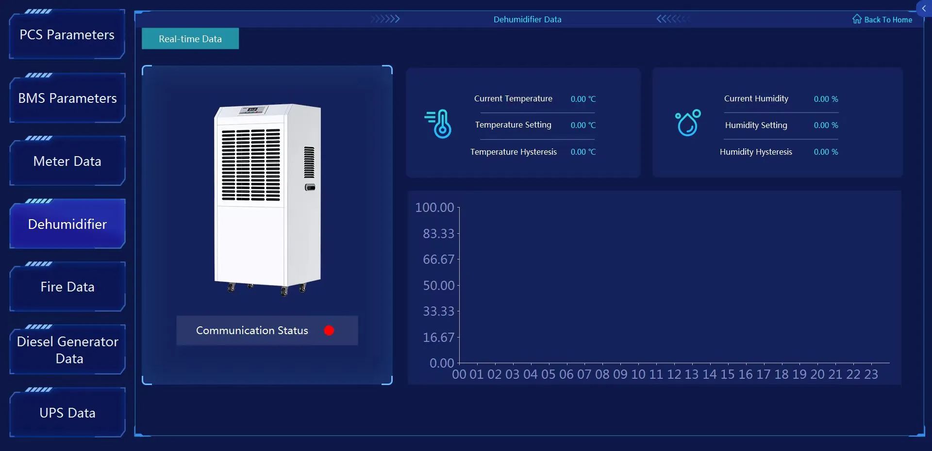 Acrel-2000ES Energy Storage Management Platform