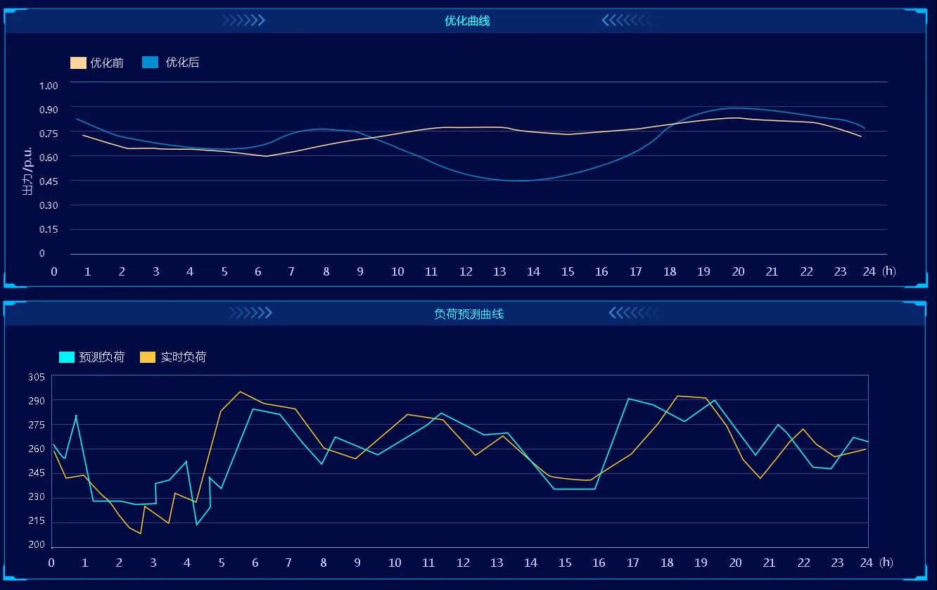 Acrel-2000MG Micro-grid Energy Management Platform