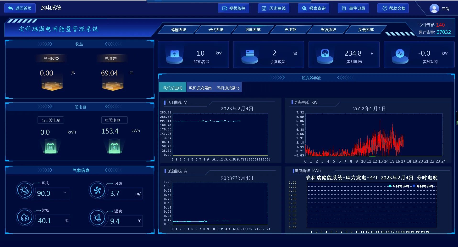 Acrel-2000MG Micro-grid Energy Management Platform