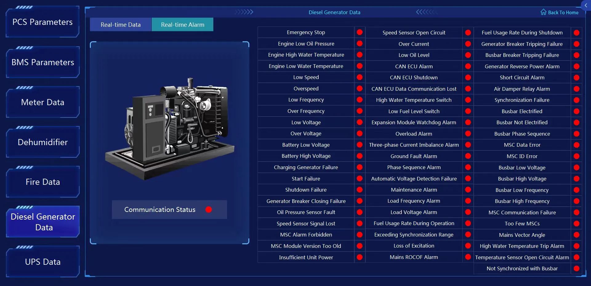 Acrel-2000ES Energy Storage Management Platform