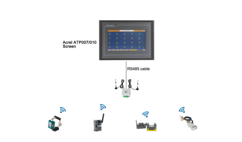 Acrel ATP010 Wireless Temperature Measurement Centralized Collection Touch Screen for Cable/Busbar Temperature Monitoring