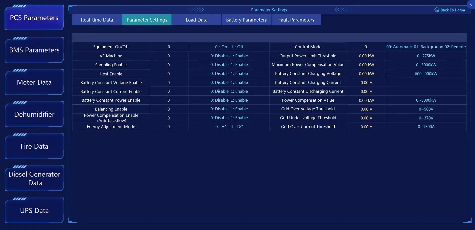 Acrel-2000ES Energy Storage Management Platform