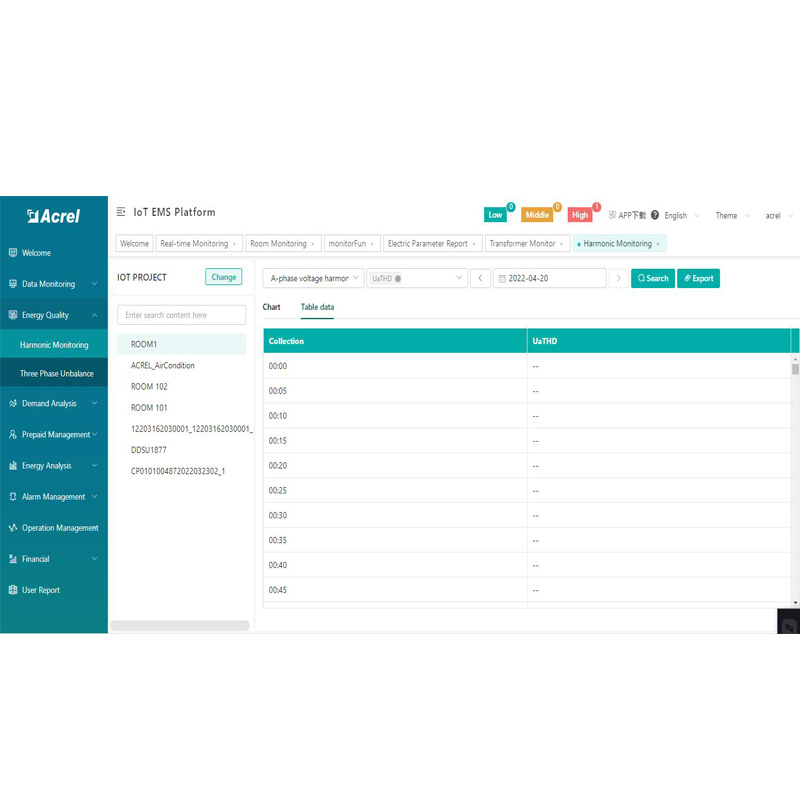 Acrel IOT Cloud Platform for Energy Consumption Monitoring MQTT Protocol Support Self-adaptive and Debug-free