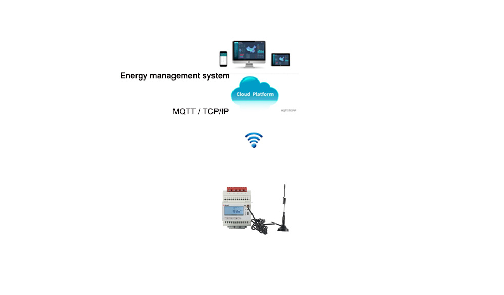 Acrel IOT Cloud Platform for Energy Consumption Monitoring MQTT Protocol Support Self-adaptive and Debug-free