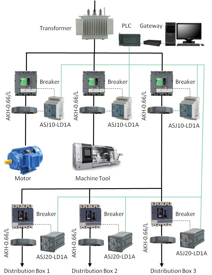 Acrel ASJ20-LD1A Residual Current Relays to Monitor Leakage Current Measure Residual Current