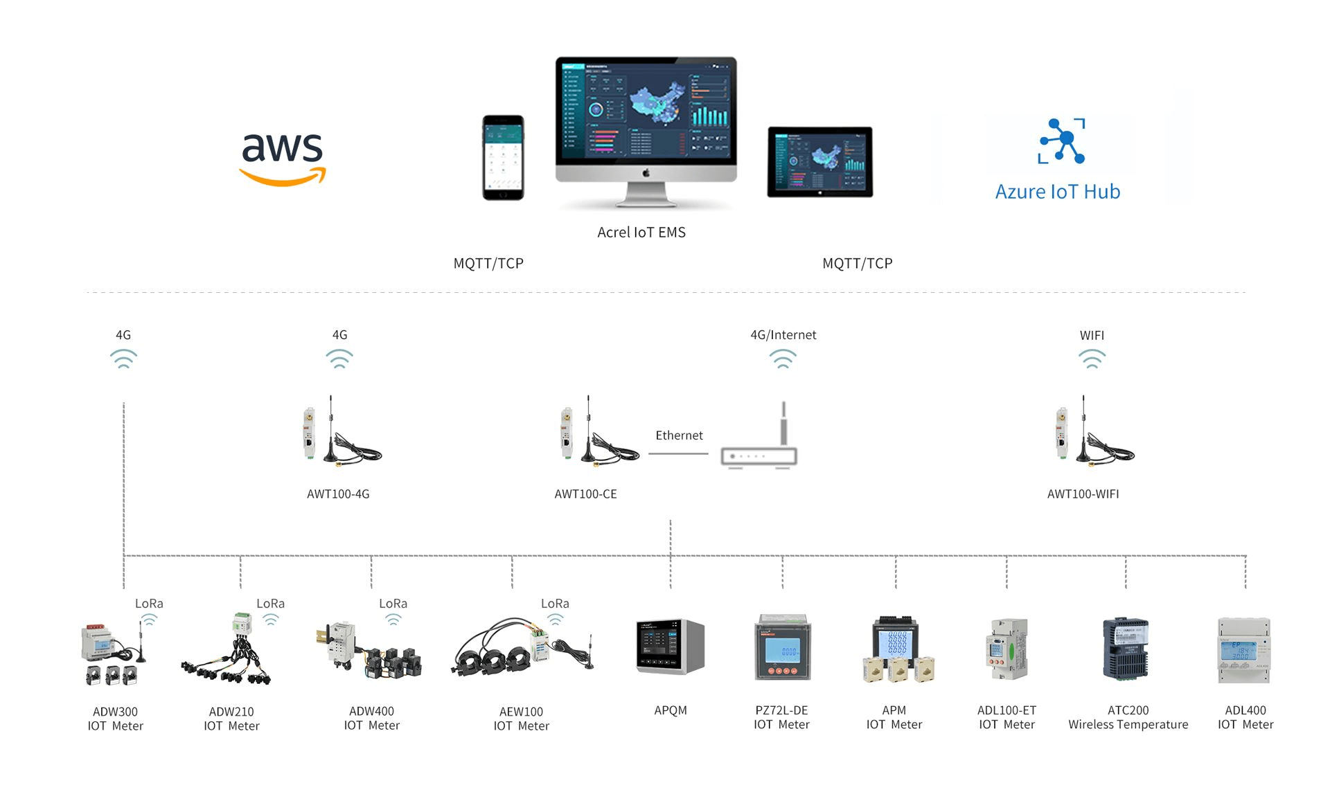 Acrel AMC16Z-KD Meter Monitor Active Switching State for Data Center with IOT Platform Energy Consumption Monitoring