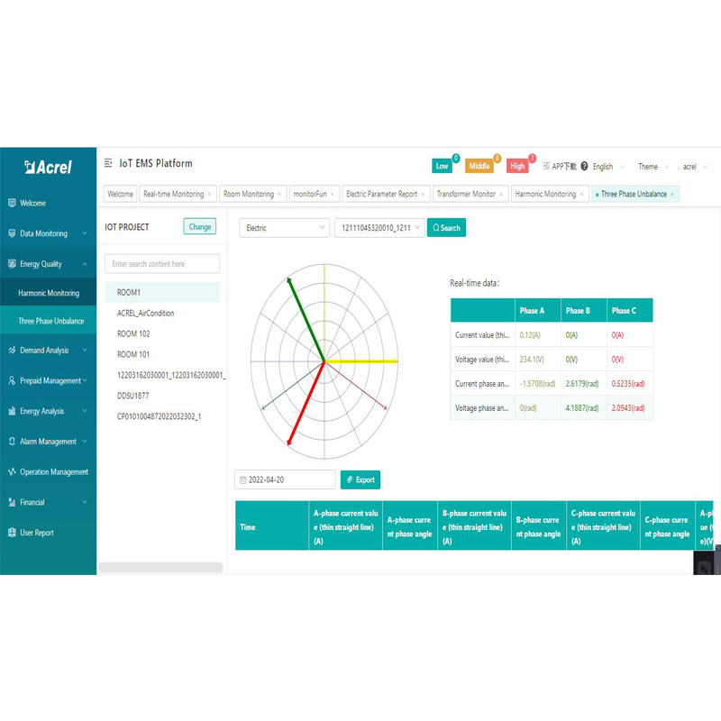 Acrel IOT Cloud Platform for Energy Consumption Monitoring MQTT Protocol Support Self-adaptive and Debug-free
