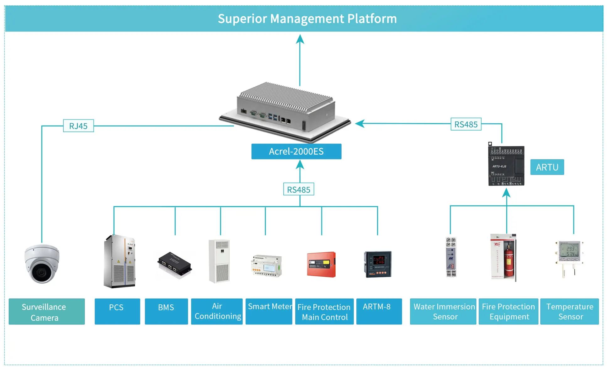 Acrel-2000ES Energy Storage Management Platform