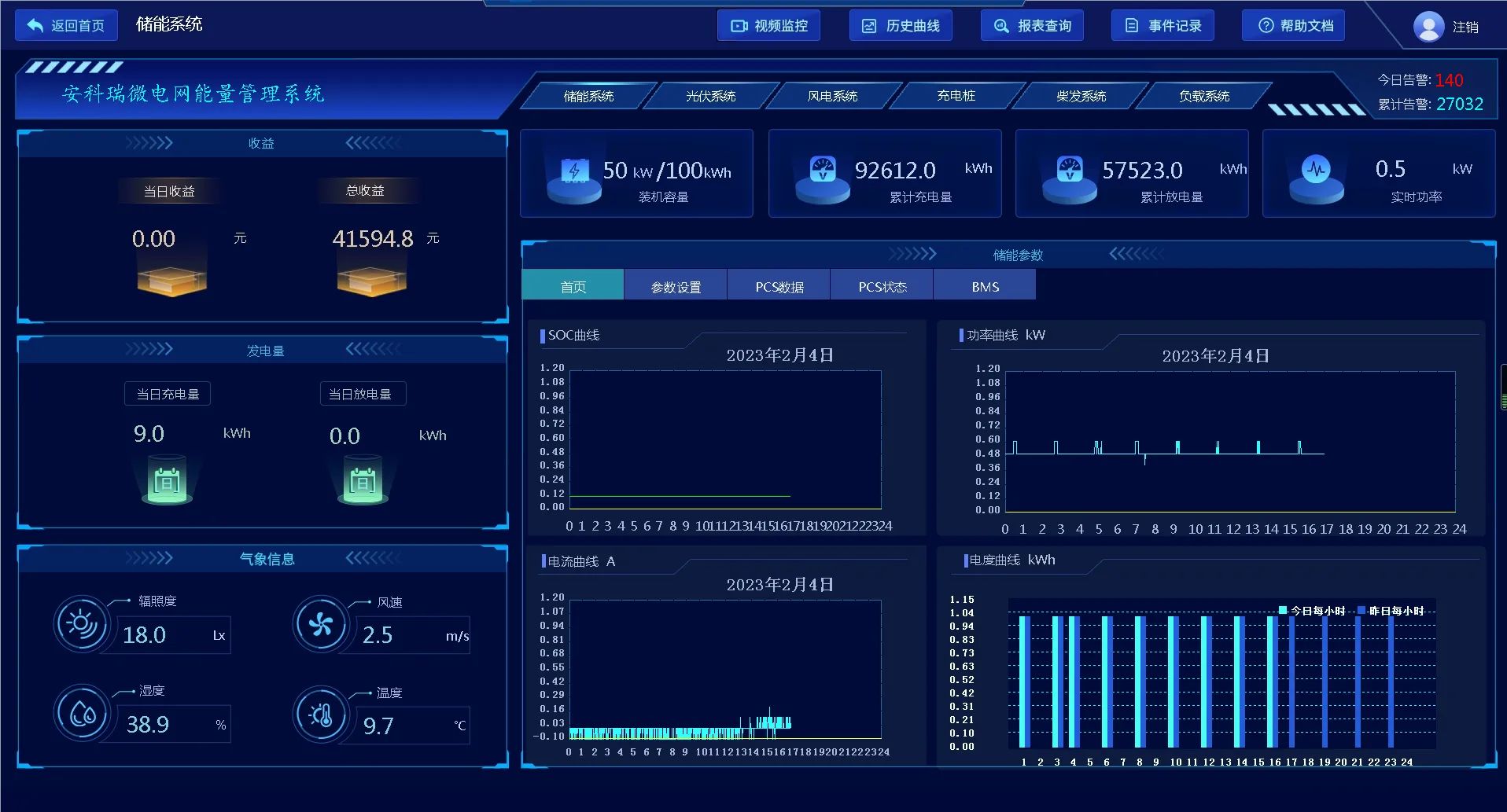Acrel-2000MG Micro-grid Energy Management Platform