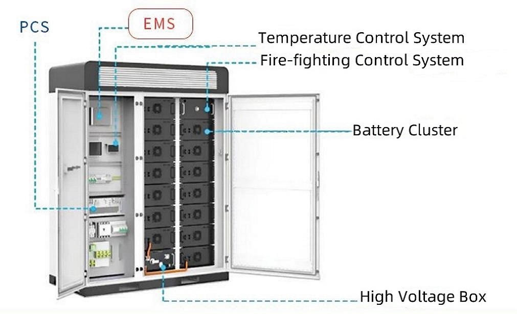Acrel-2000ES Energy Storage Management Platform