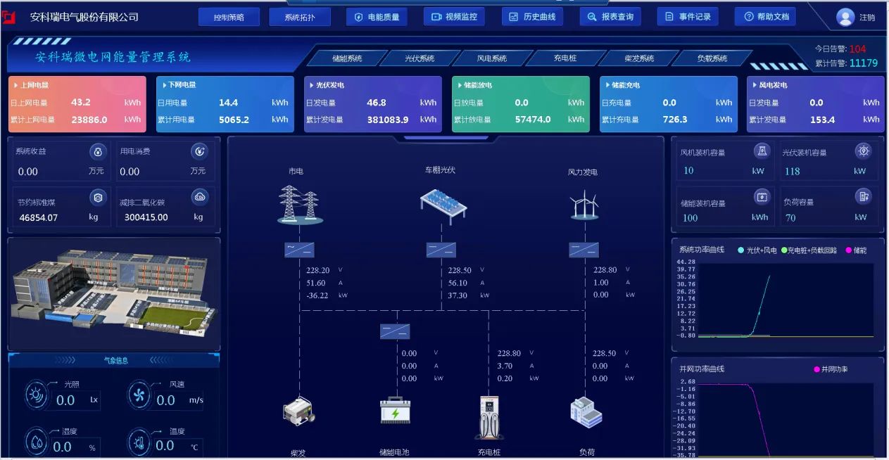 Acrel-2000MG Micro-grid Energy Management Platform
