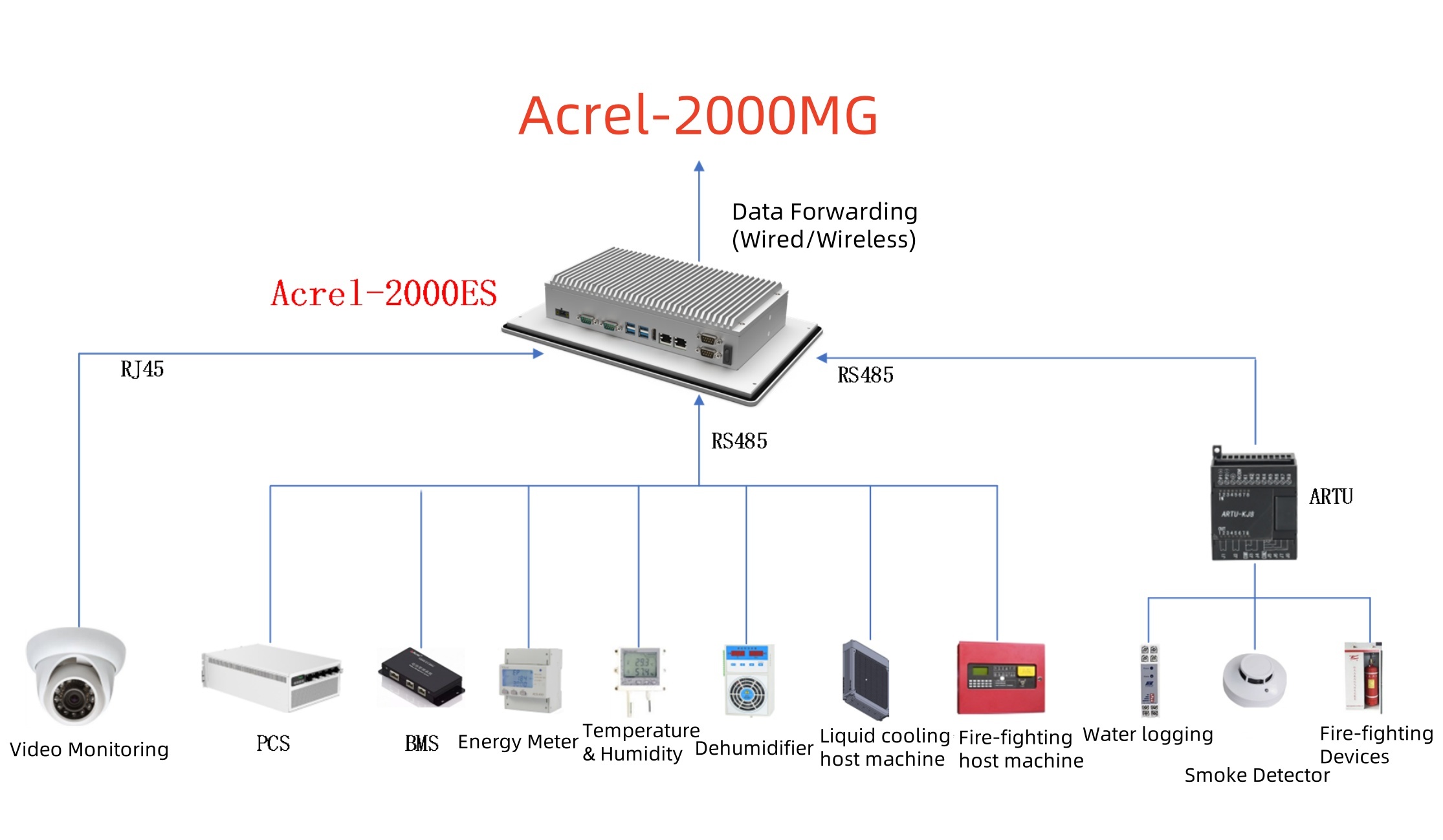 Acrel-2000ES Energy Storage Management Platform