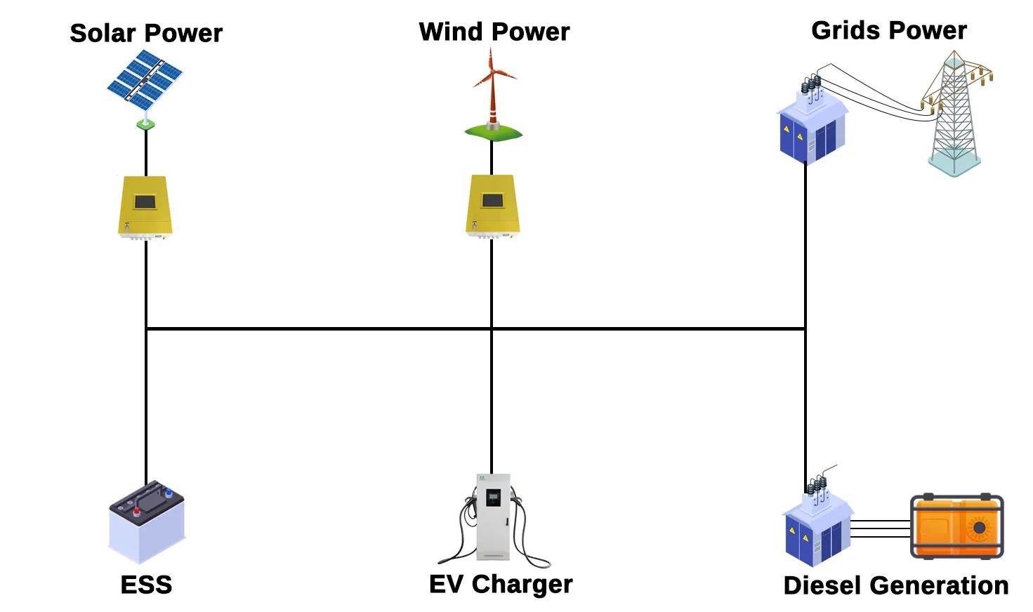 Acrel-2000MG Micro-grid Energy Management Platform