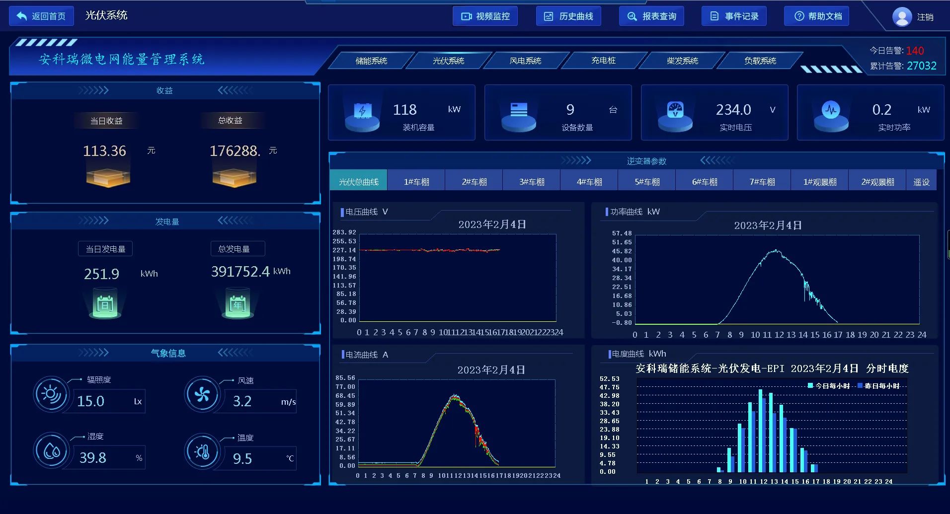Acrel-2000MG Micro-grid Energy Management Platform