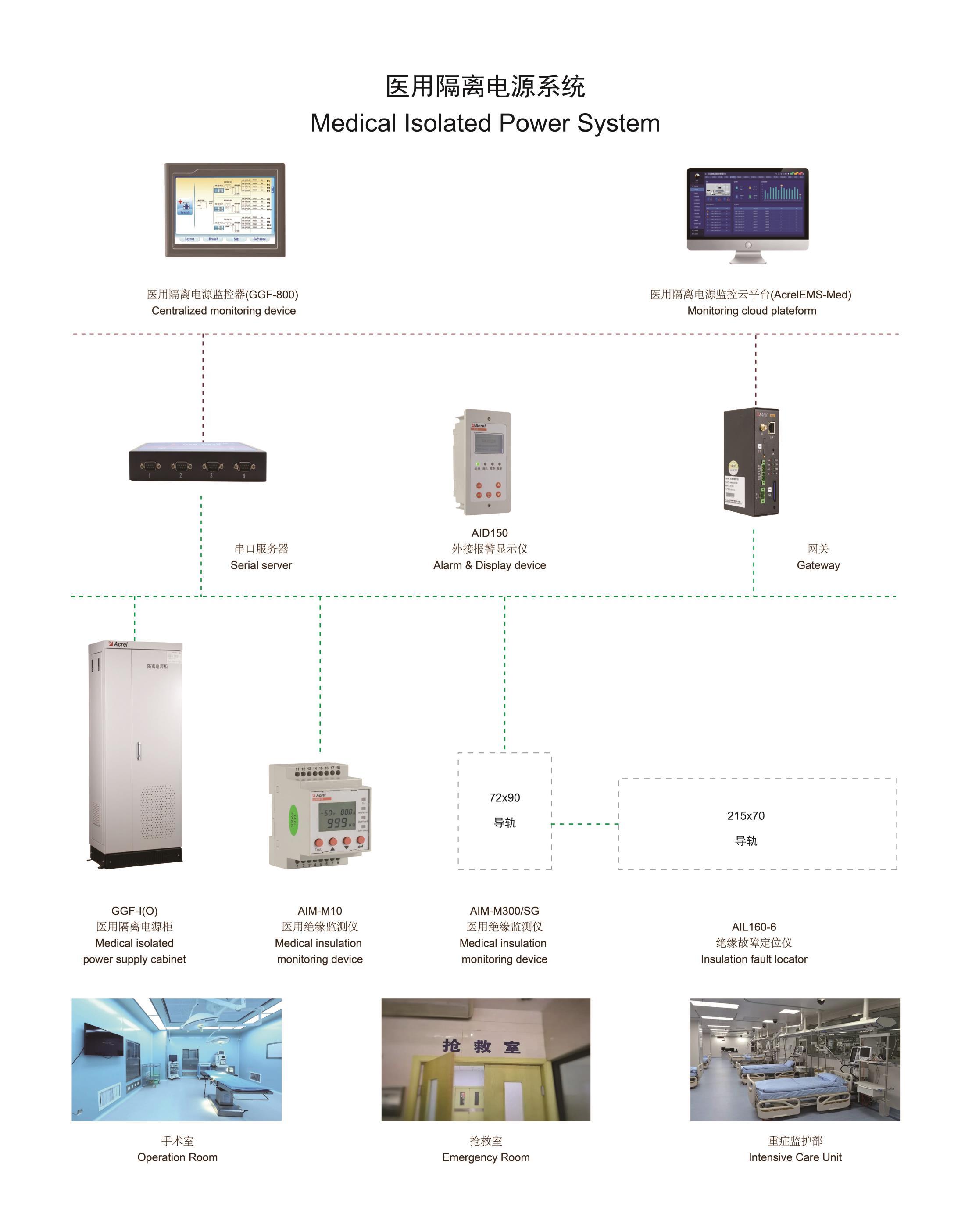 Acrel GGF Medical Insulation Power Distribution Cabinet Medical IT System Insulation Monitoring and Fault Locating Devices for Hospitals